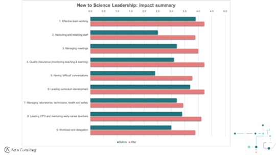 New to Science Leadership - Image 5