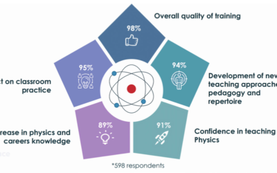 Question: What do science teachers and high-net-worth individuals have in common?