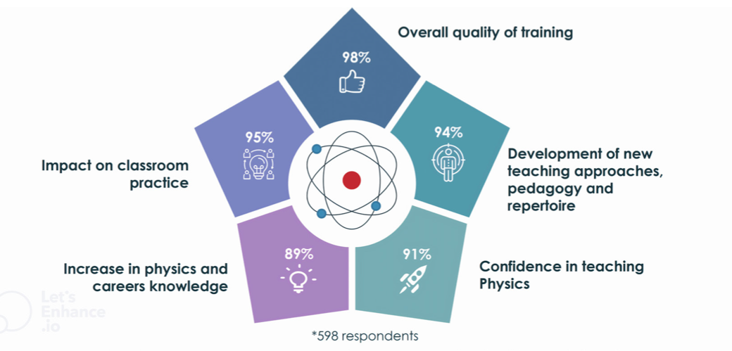 Question: What do science teachers and high-net-worth individuals have in common?