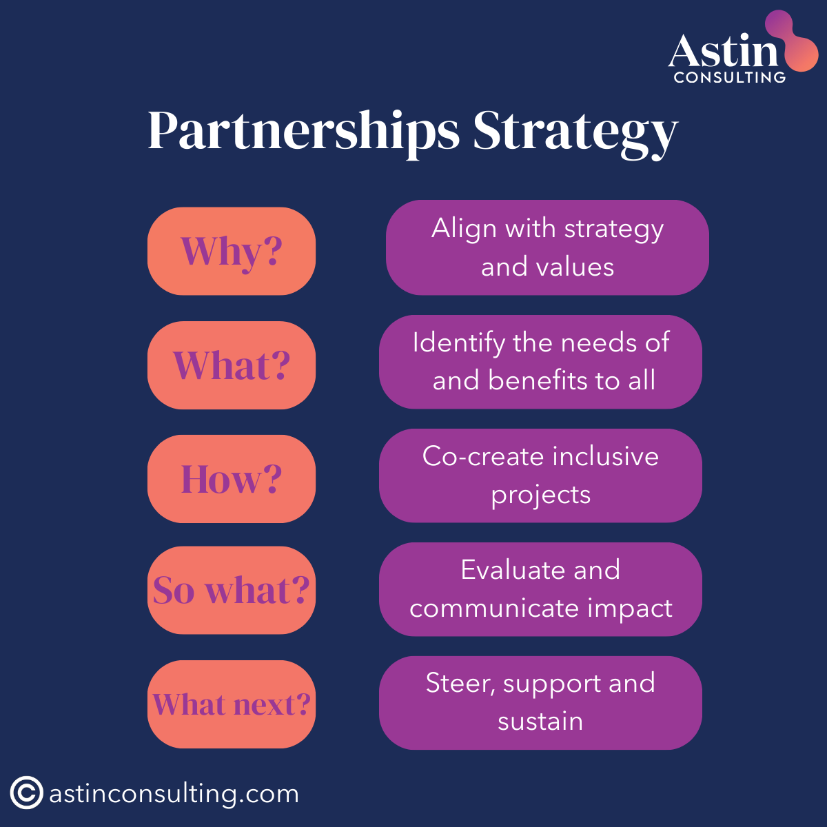 Charities and organisations